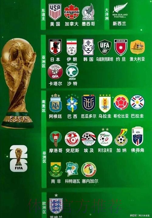 2026世界杯强队排名技巧
