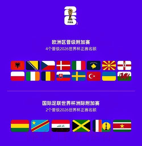 2026世界杯参赛球队地址