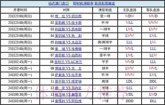 深度揭秘2026世界杯竞猜盘口全攻略内幕解析