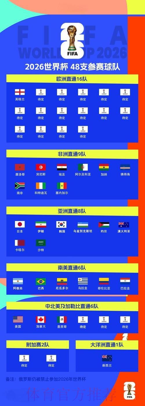 球迷必看：2026世界杯全程赛事直播完整收录