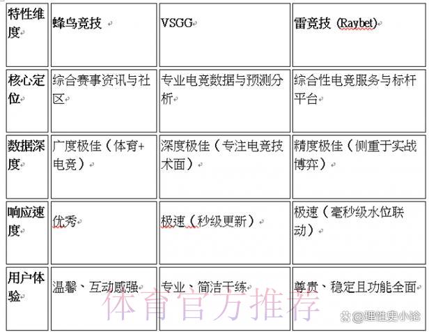全球顶级赛事竞猜平台评测与综合对比指南