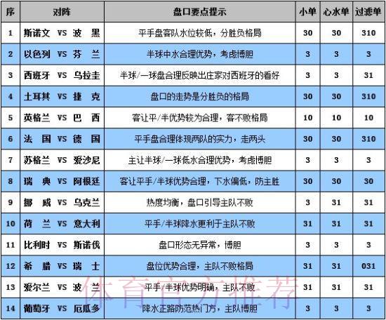 世界杯竞猜外围平台有哪些常见的投注玩法类型