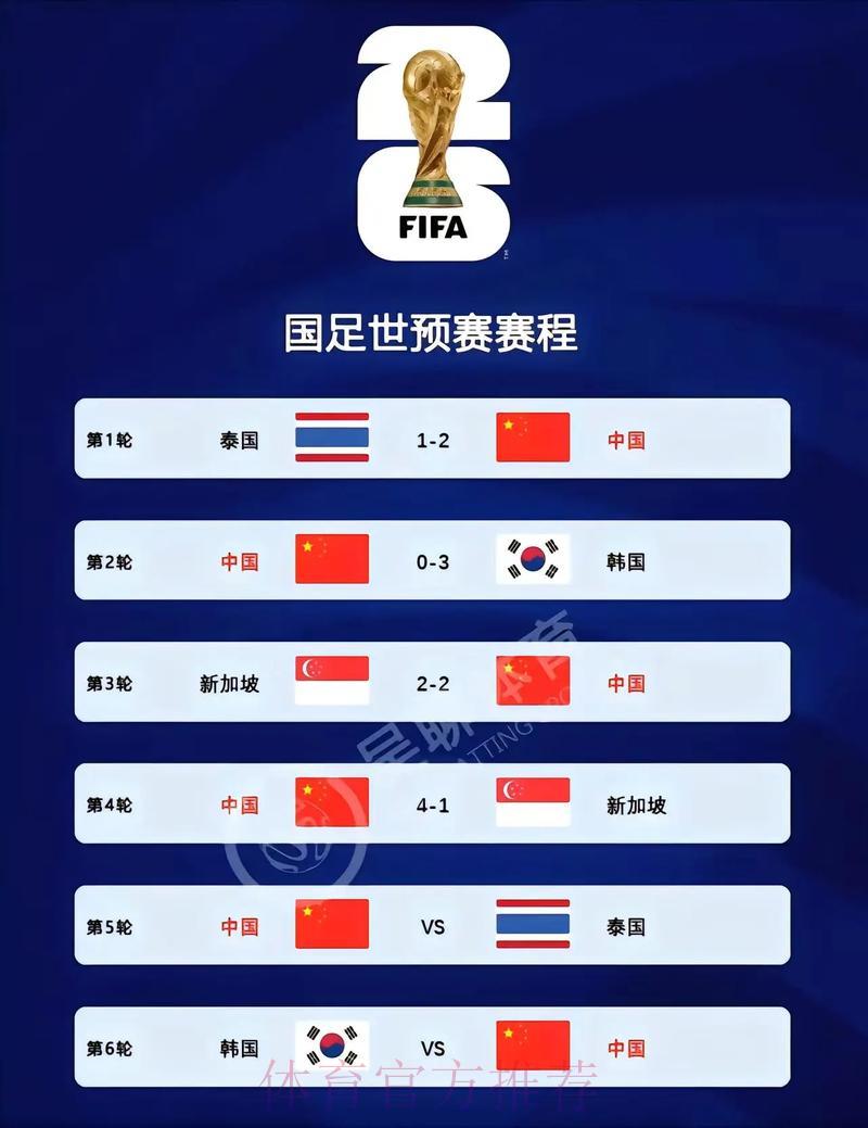 2026世界杯实时比分查询平台官方最新入口