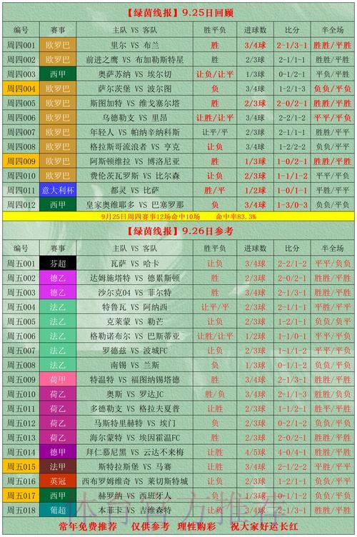 2026世界杯竞猜指南：数据分析与投注技巧全攻略
