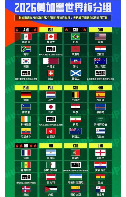 2026世界杯竞猜指南：数据分析与投注技巧全攻略