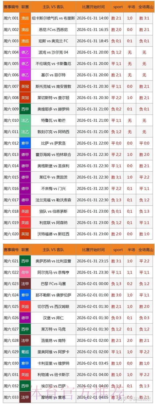 2026世界杯竞猜指南：数据分析与投注技巧全攻略