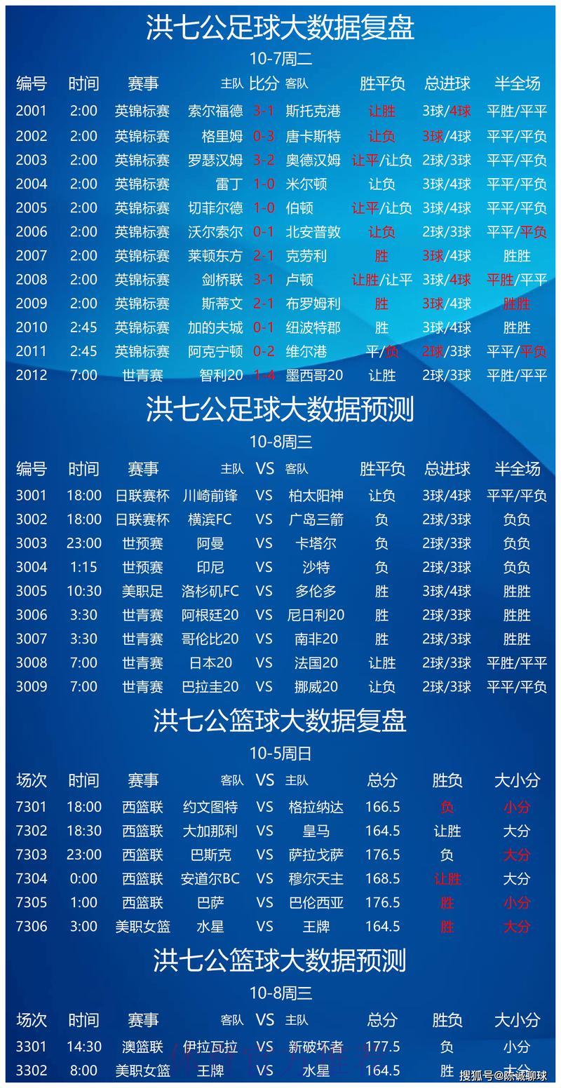 世界杯竞彩全攻略：每场赛事深度对战解析