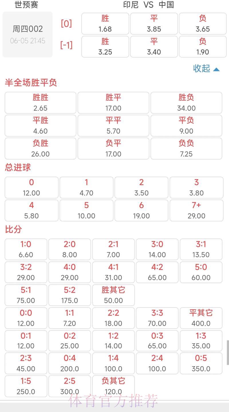 世界杯热门赔率实时在线追踪